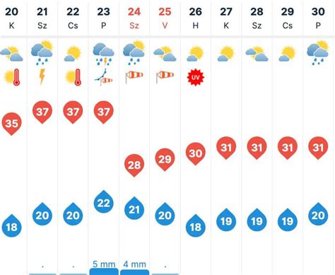 kiskunlacháza időjárás|10 napos időjárás